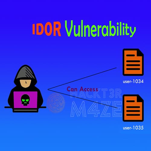 Understanding IDOR Vulnerabilities and it’s Importance