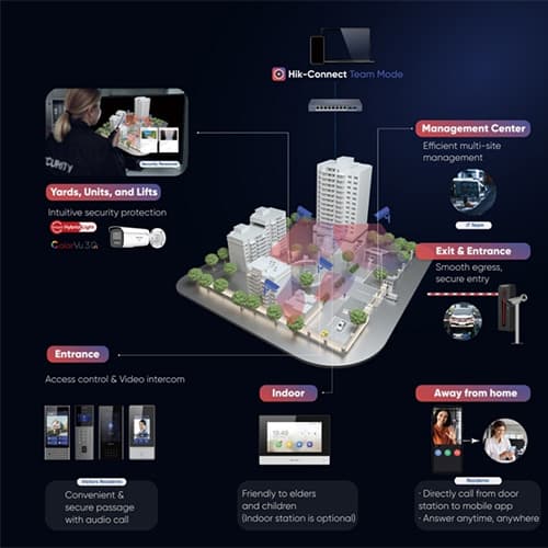 One platform, multiple properties: the end of multi-site management chaos