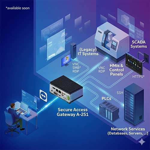 TeamViewer showcases agentless access and AI-powered maintenance at Hannover Messe