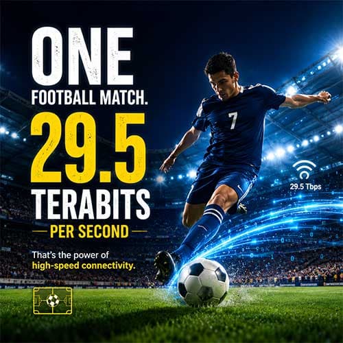 One Football Match. 29.5 Terabits Per Second