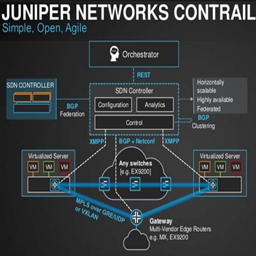 Juniper Networks announces new Contrail Solution for service providers
