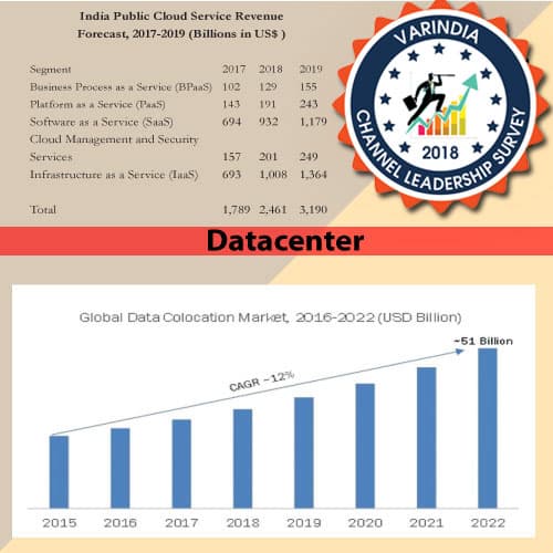 India poised for a massive datacenter growthÂ 