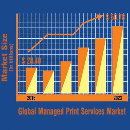 MPS market anticipated to generate USD 51.0 billion at a CAGR of ~9% by the end of 2023