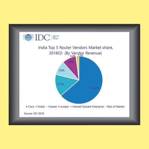Router Market poised towards significant expansion over the coming years