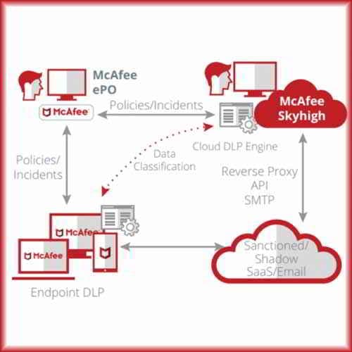 McAfee integrating with Microsoft Teams launches McAfee MVISION Cloud
