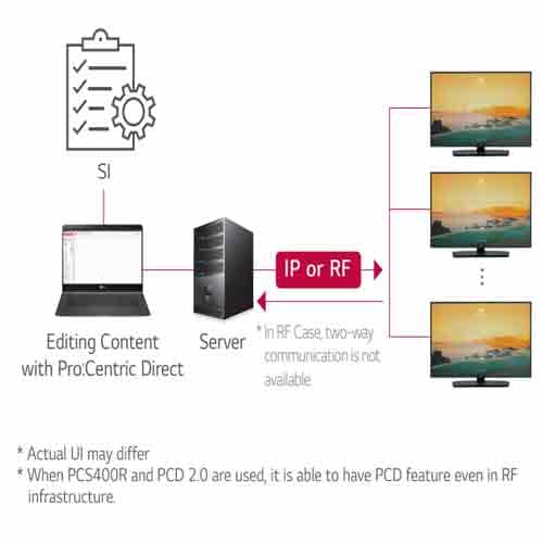 Exterity with Sony brings choice of IP or RF Channel Hospitality SolutionsÂ 