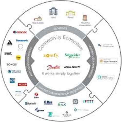 TheÂ ConnectivityÂ EcosystemÂ introduces ASSA ABLOY for new solutions for modern home