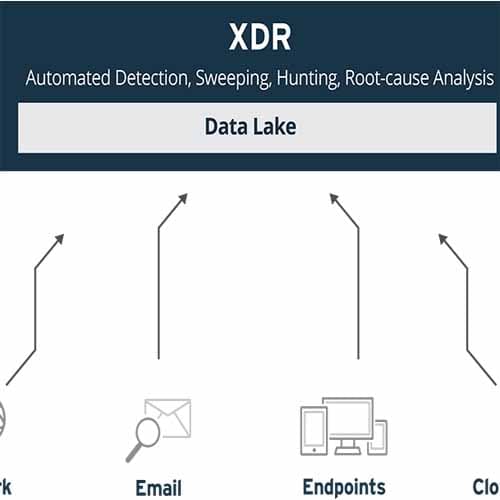 Trend Micro brings XDR Platform in Asia Pacific, Middle East, and Africa