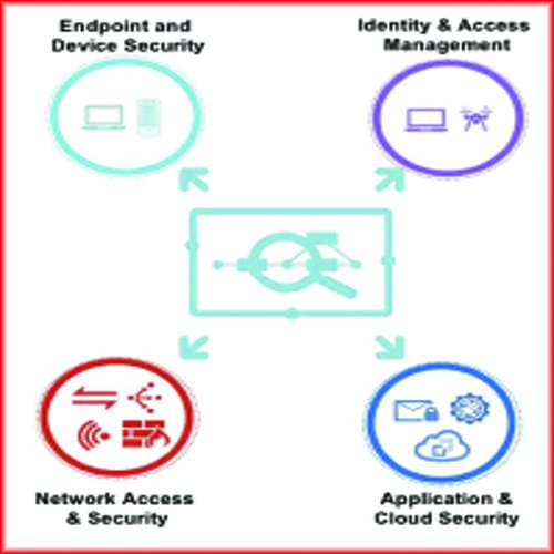 FortiXDRâ€”Fully Automated Threat Detection, Investigation, and Response