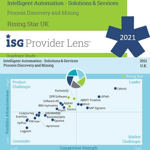 Soroco ranked a Rising Star in ISG Provider Lensâ„¢ for Process Discovery & Mining