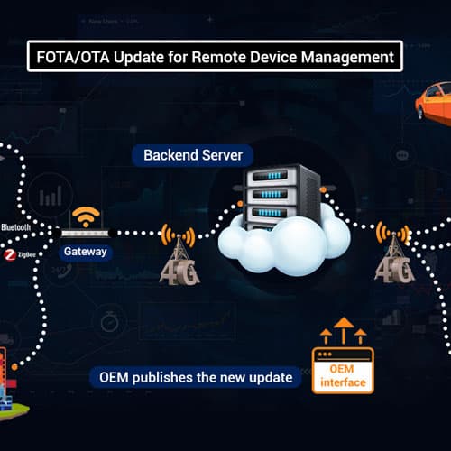 Cyient launches a Firmware Over-The-Air (FOTA) Solution for Connected Devices