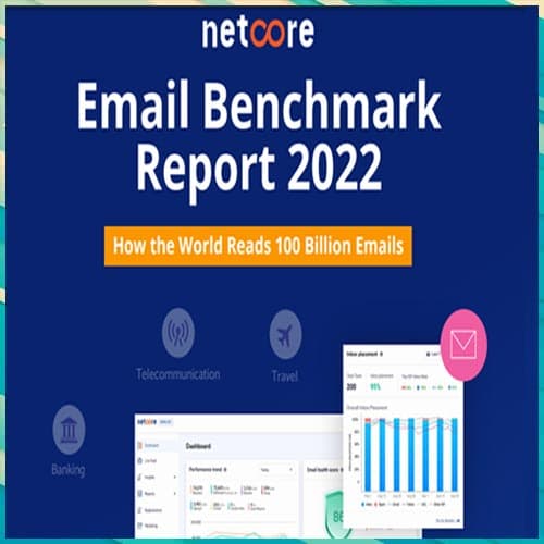 AI-powered personalization and delivery increased email reach by 35% in 2021: Netcore Cloudâ€™s study of 100 billion emails