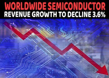 Worldwide Semiconductor Revenue Growth to Decline 3.6%