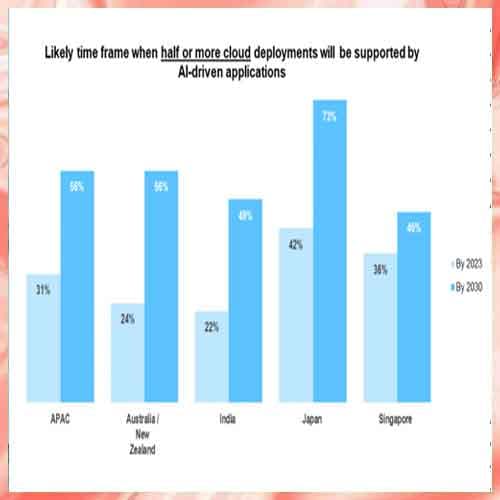 NetAppâ€™s 2023 Cloud Complexity Report Highlights the Shifting Demands of a Multicloud Environment