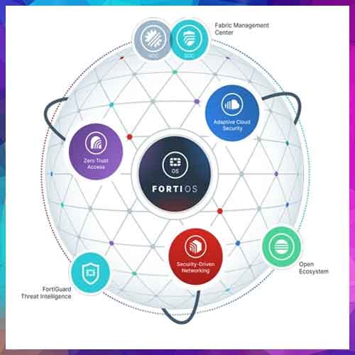 Fortinet expands Fortinet Security Fabric with new and enhanced capabilities