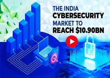 The India Cybersecurity Market to reach $10.90bn