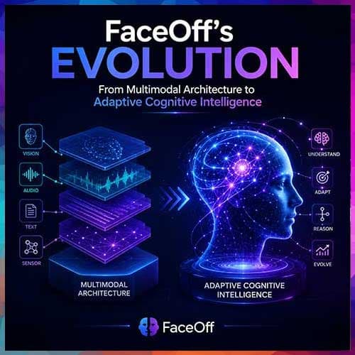 FaceOff’s Evolution: From Multimodal Architecture to Adaptive Cognitive Intelligence