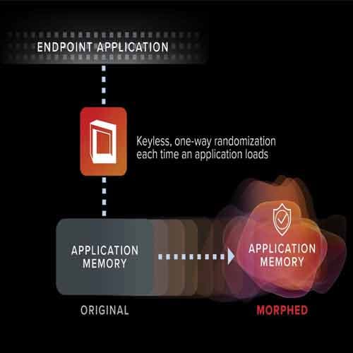 iValue & Morphisec to jointly deliver unified threat prevention platform