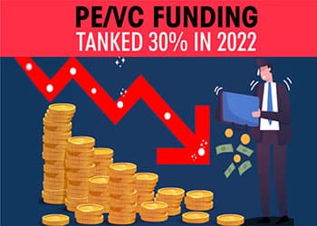 PE/VC funding tanked 30% in 2022